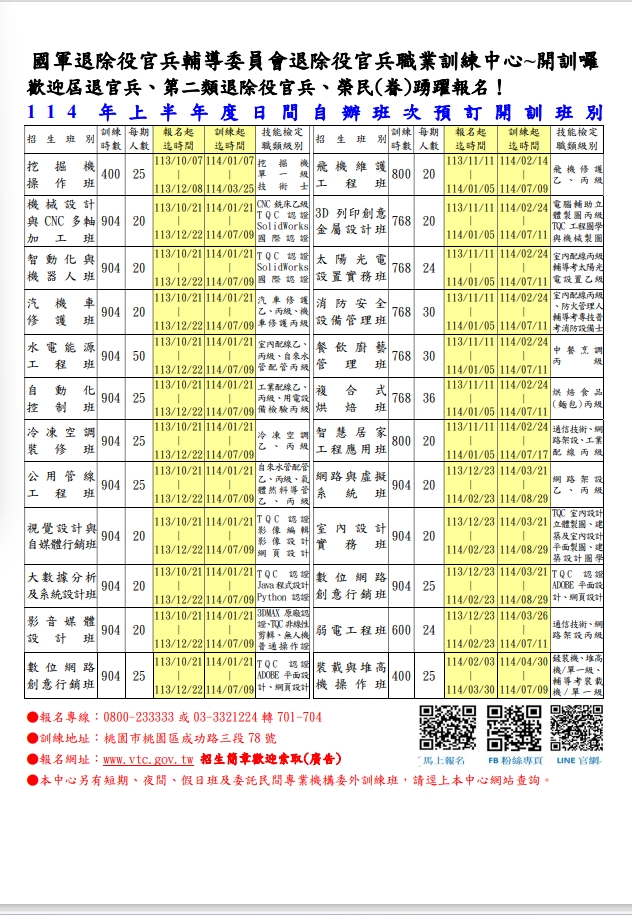 國軍退除役官兵輔導委員會 - 【就學就業】職業訓練 國軍退除役官兵輔導委員會退除役官兵職業訓練中心 1 1 4...
