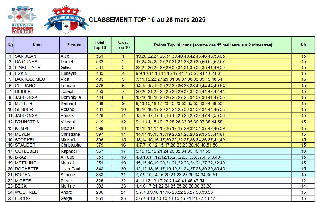 BENNWIHR POKER pour Tous | Facebook