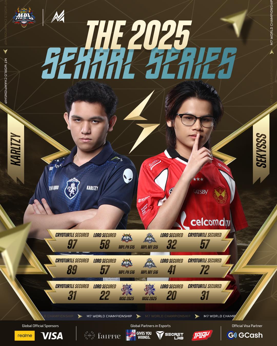 MPL - Two kings. One jungle. 👑⚔️ The 2025 SeKarl Series breaks down the ...