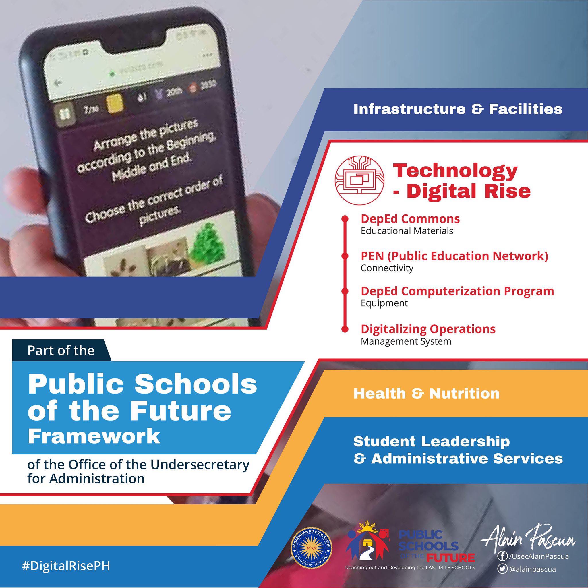 The use of... - DepEd Tayo - Division of Masbate Province | Facebook
