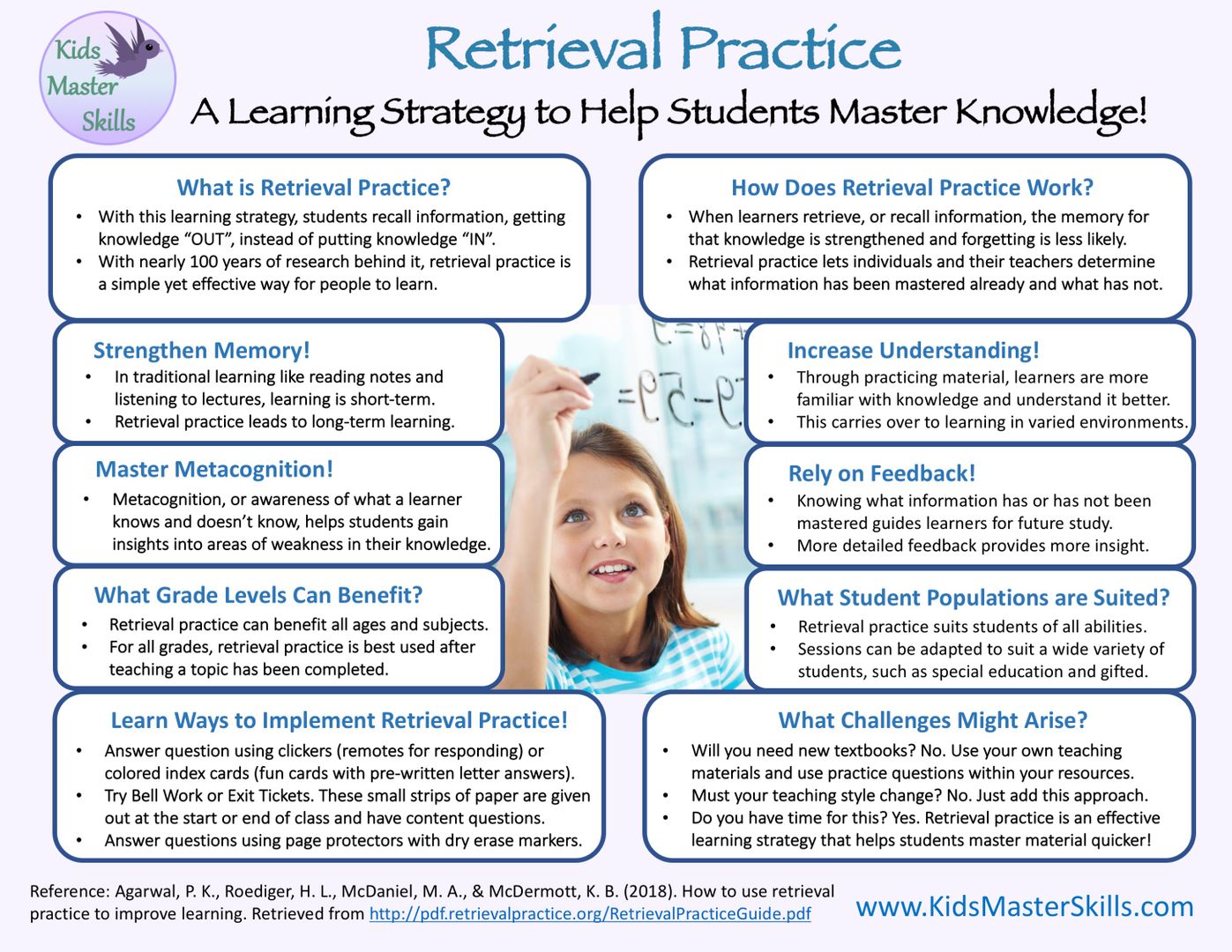 What is retrieval practice and why should you learn about it? This ...