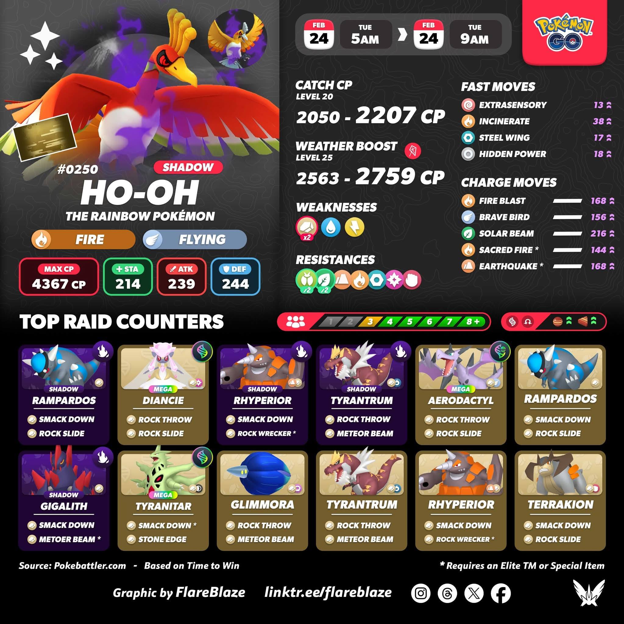 🦇 Los legendarios de Johto, Ho-Oh... - Furianocturna Go | Facebook