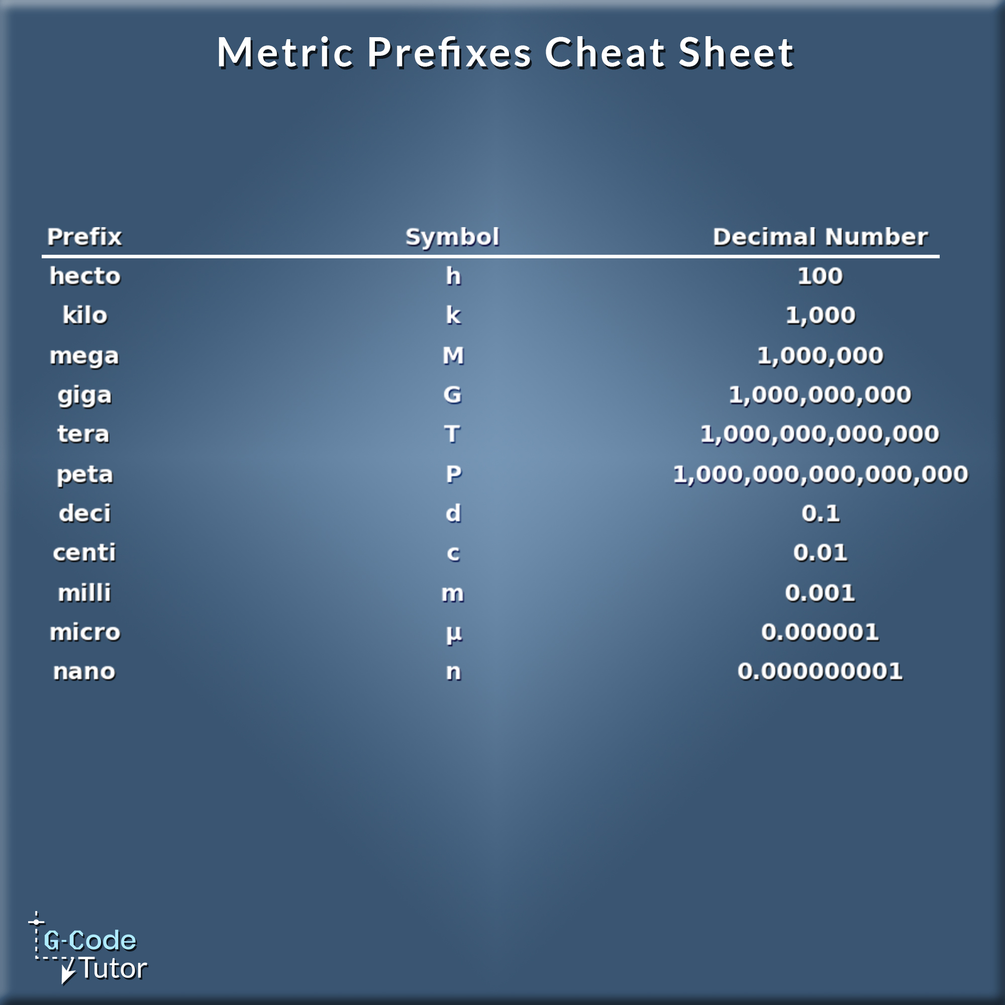 Metric Prefix Chart For Kids Printable Printable Chart Conversion