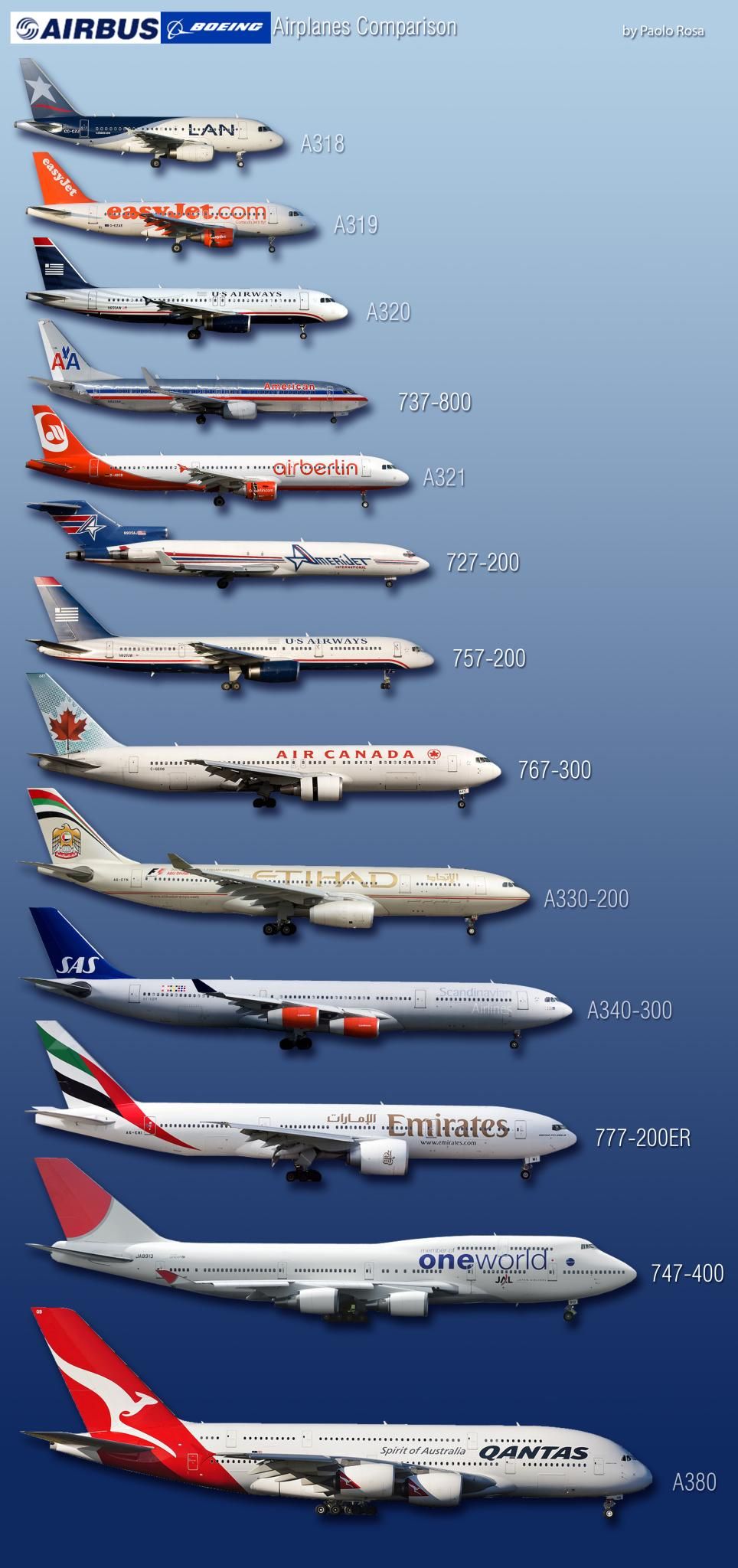 Aviation - From the smallest Airbus A318 to the massive Airbus A380 ...