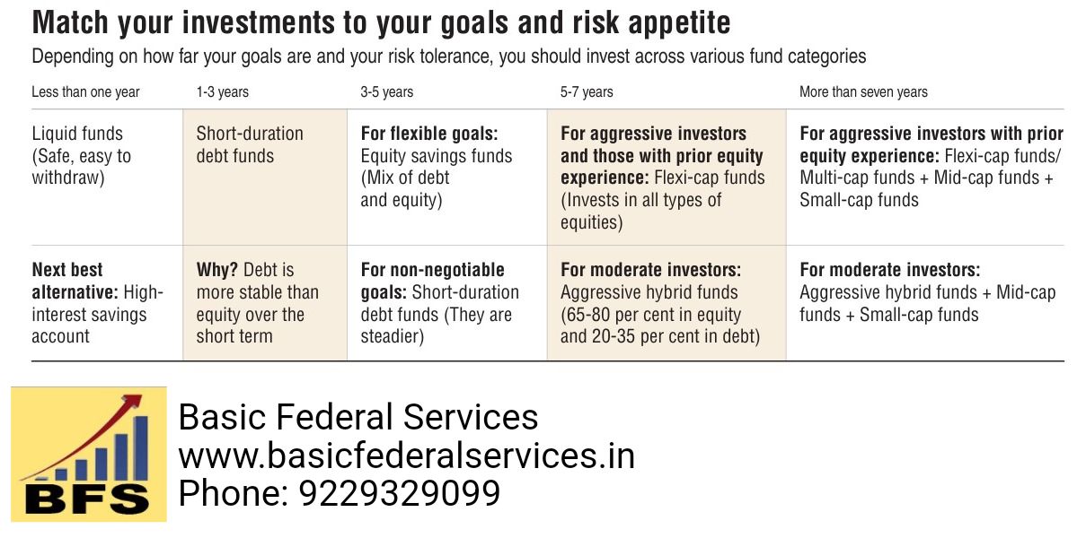 Basic Financial Services
