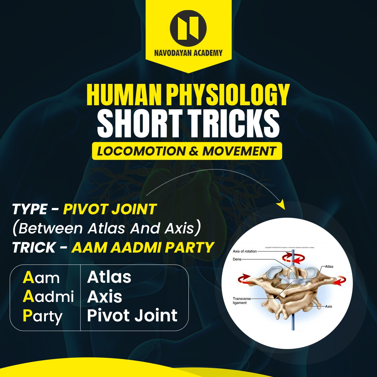Human Physiology Short Tricks-... - Navodayan Academy | Facebook