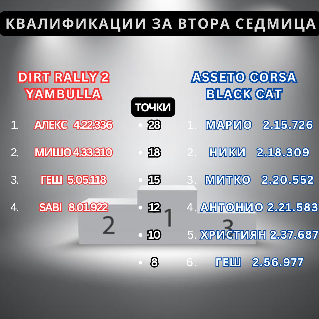 Simulator.bg | Blagoevgrad