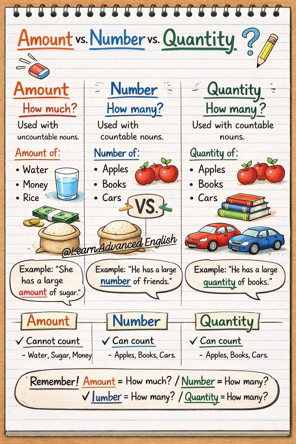Learn - Amount Vs Number Vs Quantity . Follow up @learnadvancedenglish ...