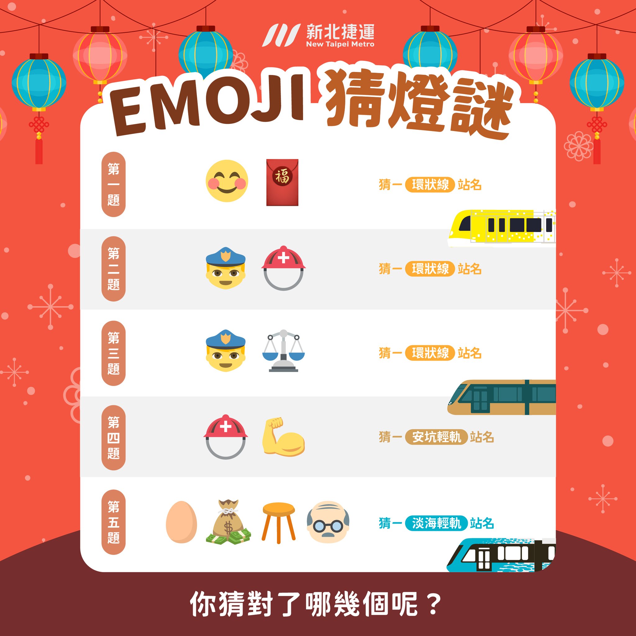 新北捷運 - 元宵燈謎挑戰！你能猜對幾題？ 🏮 來點EMOJI燈謎 挑戰腦力 🧠💡 快來試試看你的猜謎功力吧👇... | Facebook