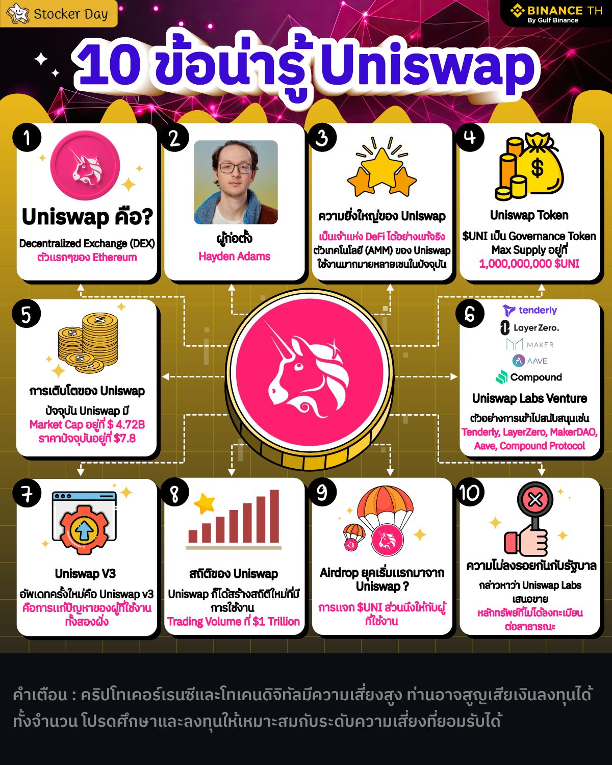Stocker Day - ในช่วงนี้เรียกได้ว่ากระเเสของการใช้งาน DeFi...