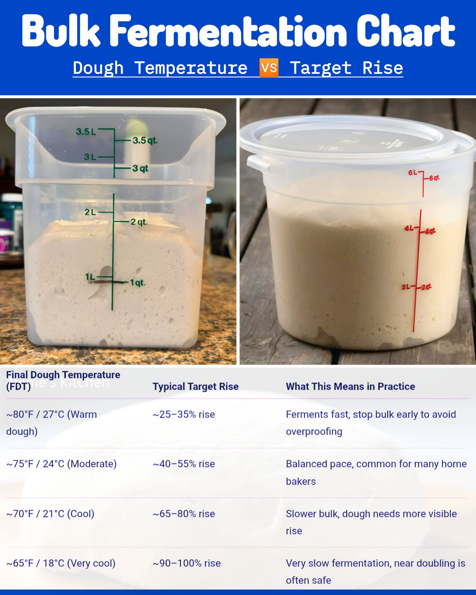 glutathione dough temperature What's the ideal for to rise at? The Benefits Of N-Acetyl Size:2mg heavy metals removal