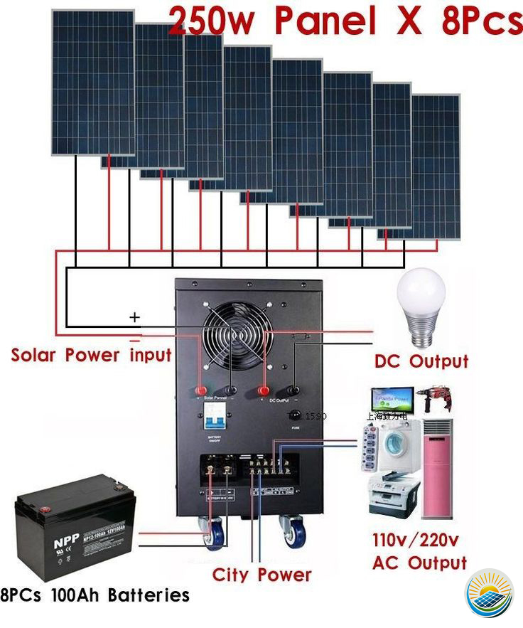 Civil - This diagram illustrates a high-capacity solar power system ...