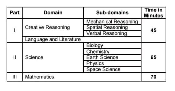 DOST Scholarship 2026 - 2027 Latest Updates | legit po ba ito'ng ...