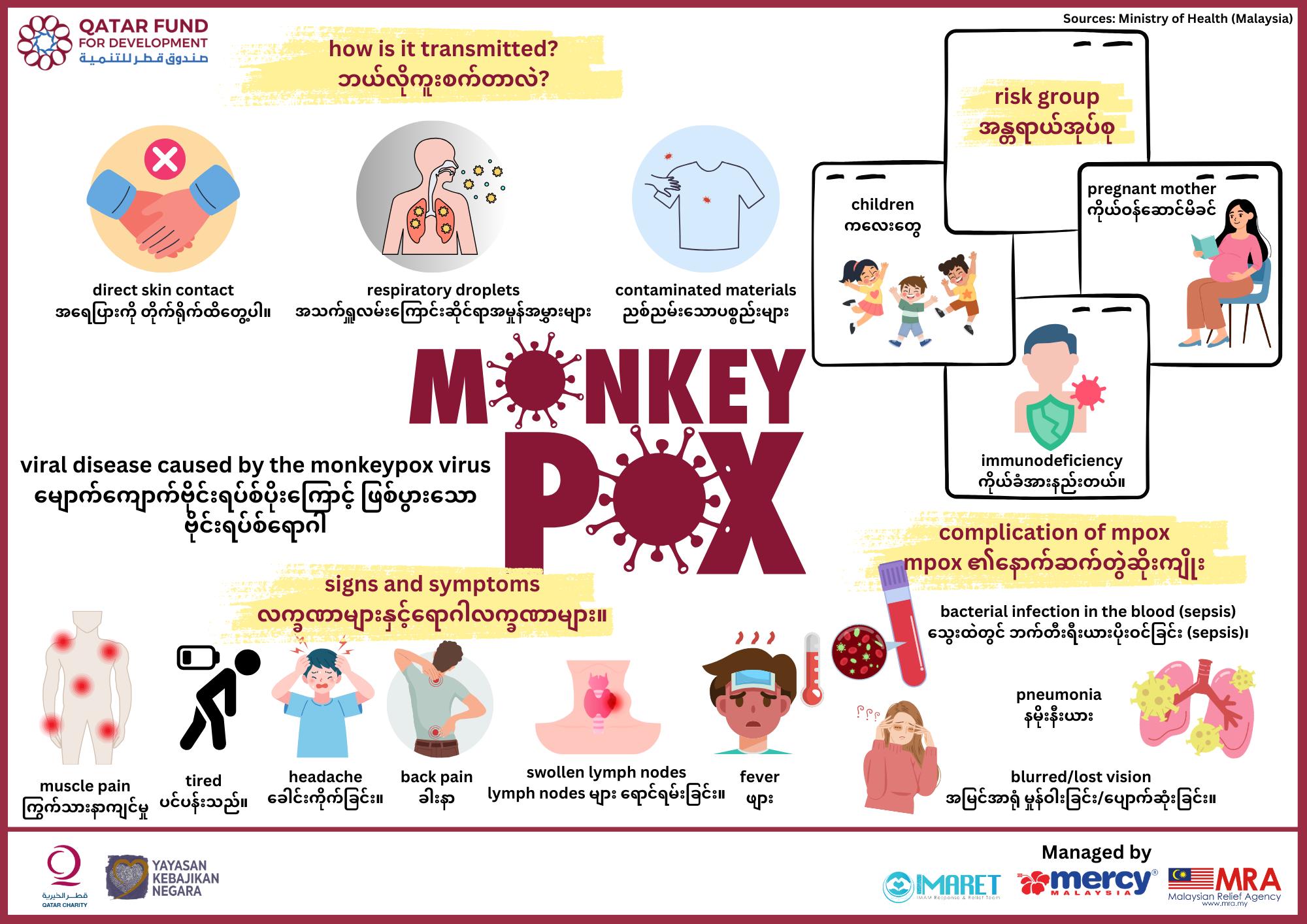 Klinik - Formerly known as monkeypox, Mpox has made headlines since the ...