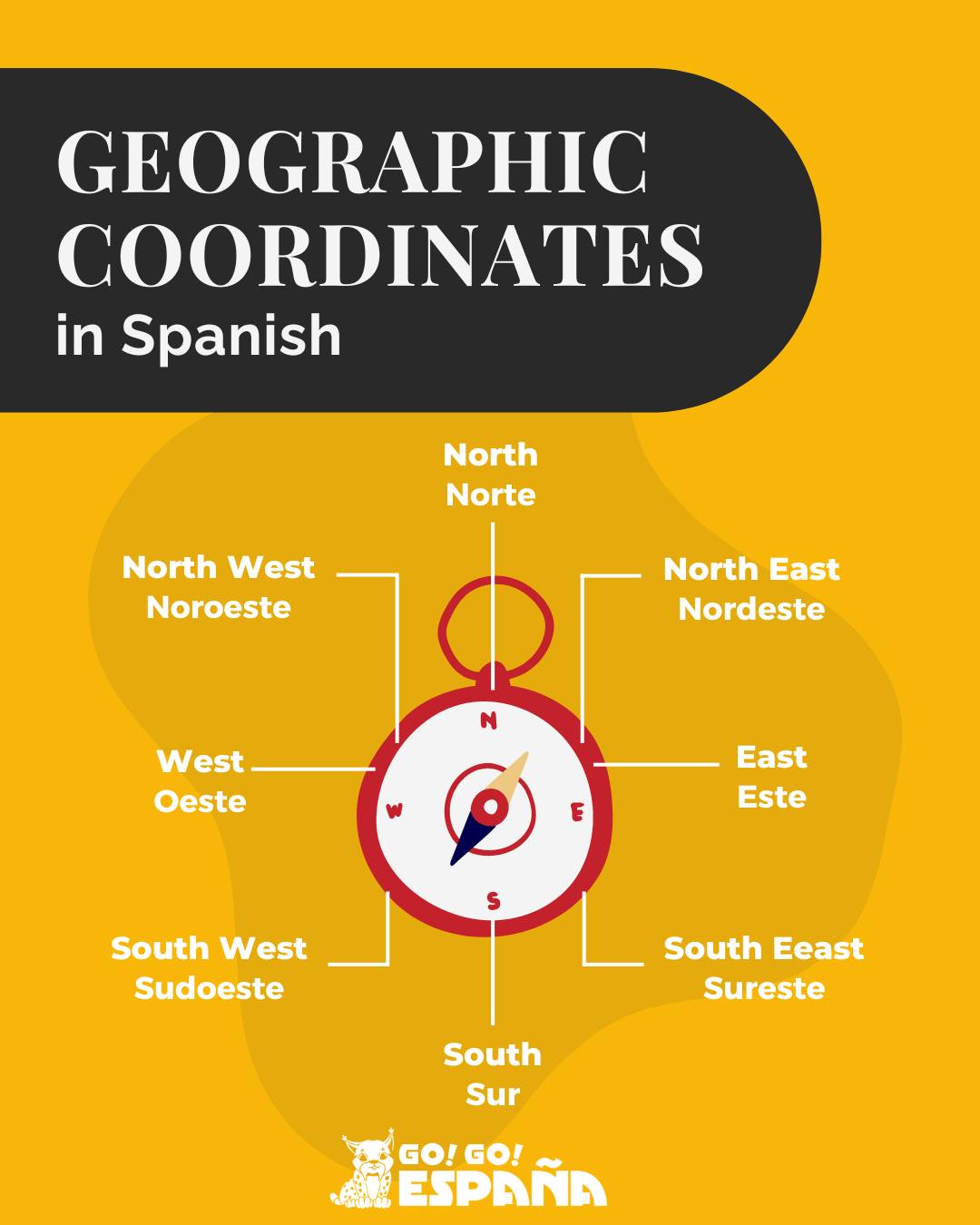 Learn Spanish | Cardinal directions in Spanish: North, South, East, West and more 🧭 # ...