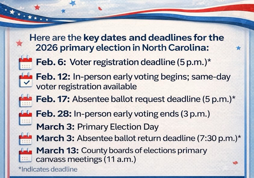🗳️ Mark your calendars, North Carolina! Key dates for the 2026 Primary ...