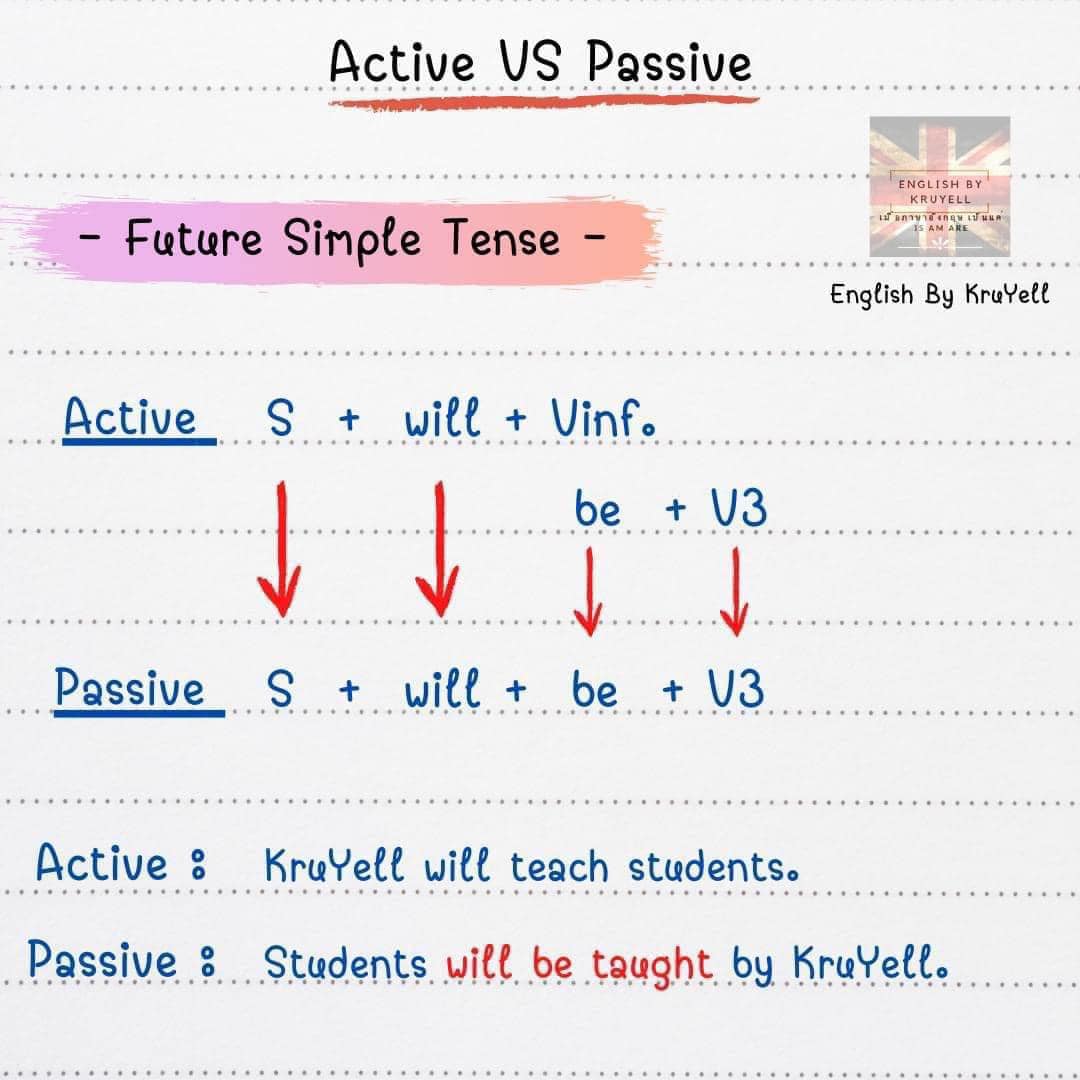 Active Voice VS Passive Voice... - English by KruYell | Facebook