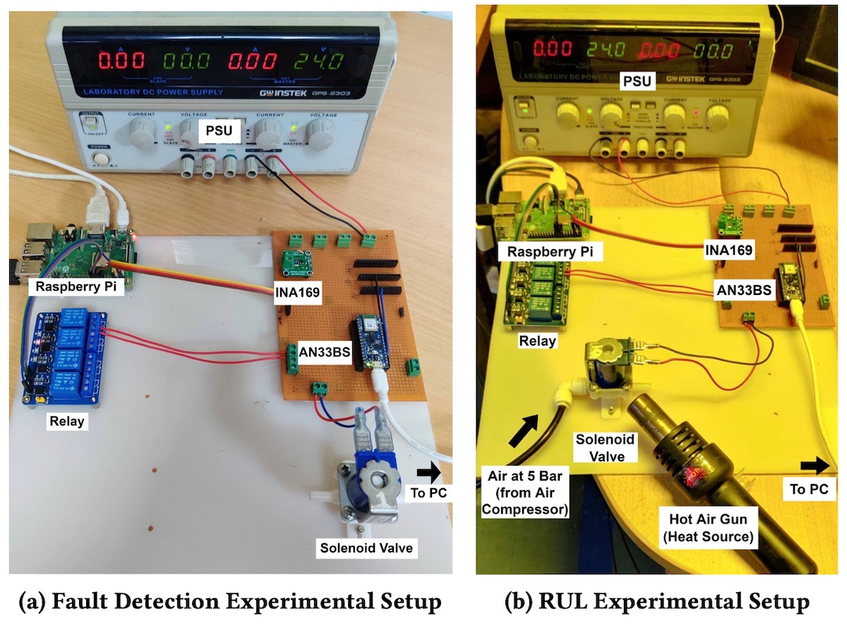 Arduino - In this paper, researchers at the Indian Institute of Science ...