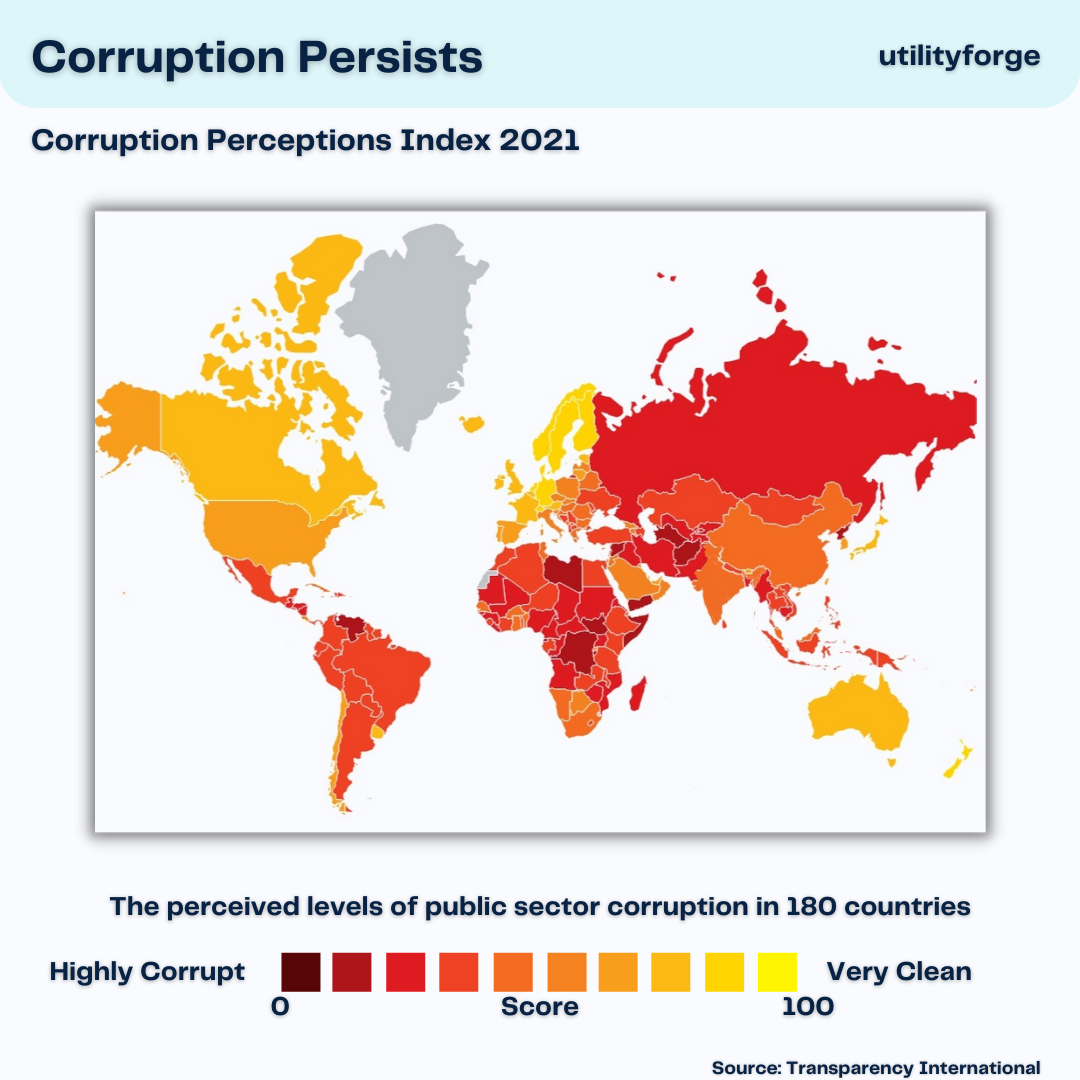 Utility Forge - The Corruption Perceptions Index (CPI)... | Facebook