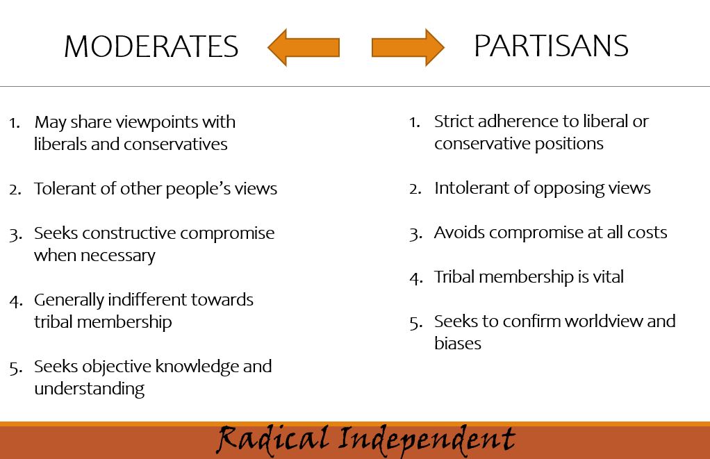 The corrupt, rigged duopoly... - The Radical Independent | Facebook