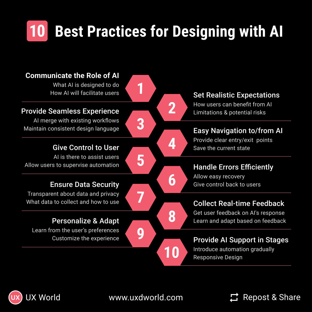 UX World - 10 Best Practices for Designing with AI Before...