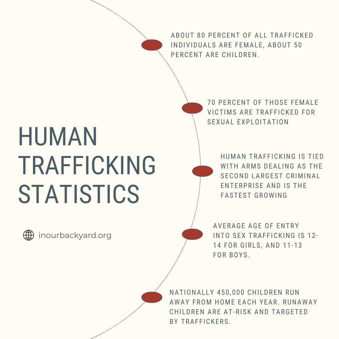 IN OUR BACKYARD - 🚨 Did you know these shocking stats...