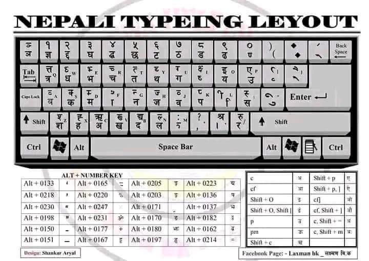 Seekmandu - Preeti Keyboard | Facebook