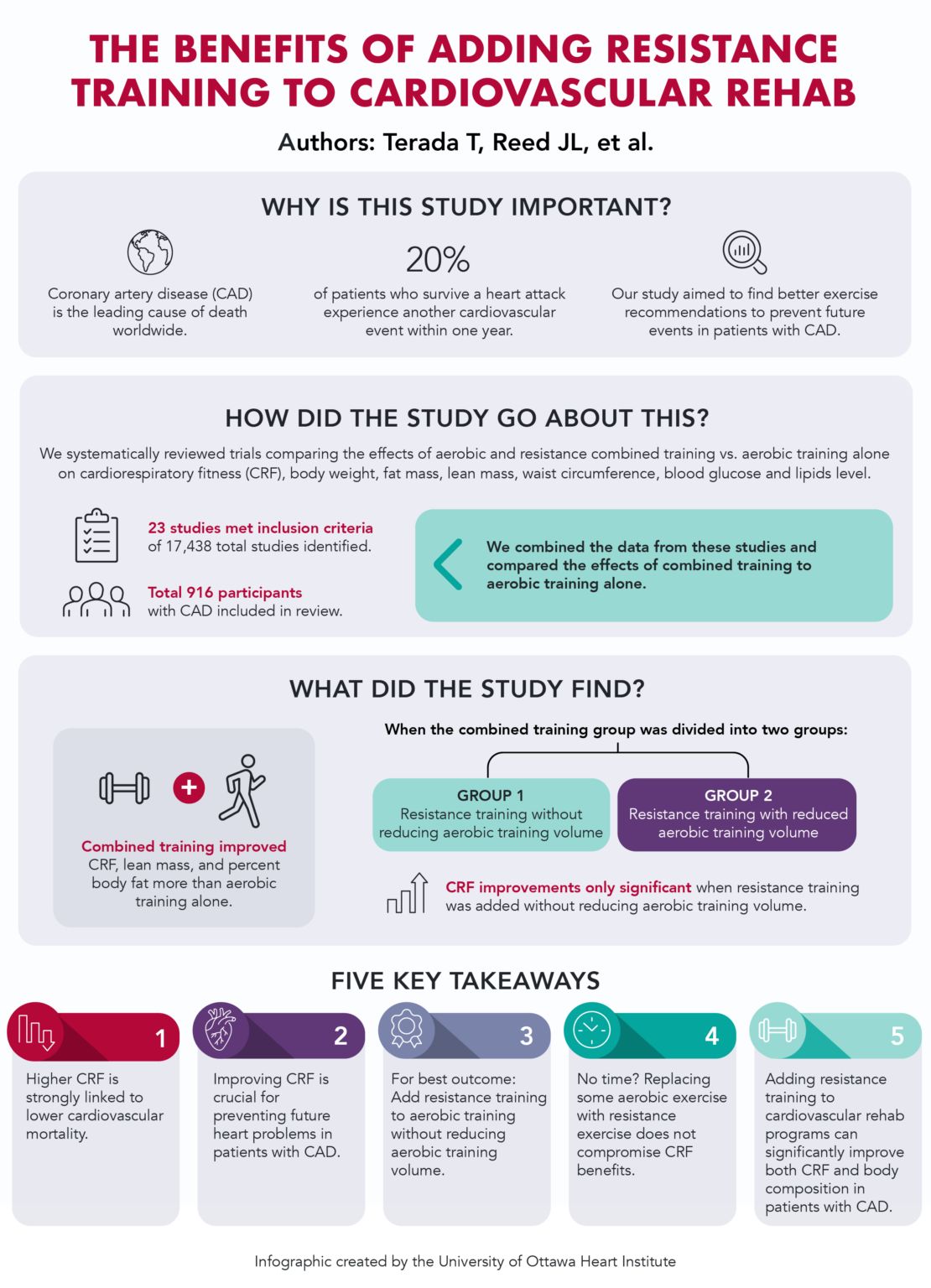 British Journal of Sports Medicine (BJSM)