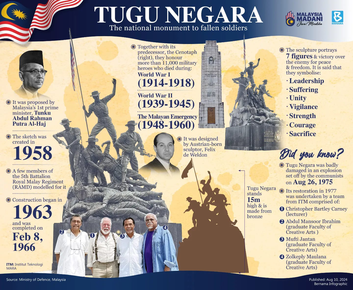 BERNAMA - It is a little known fact that the majestic National Monument ...