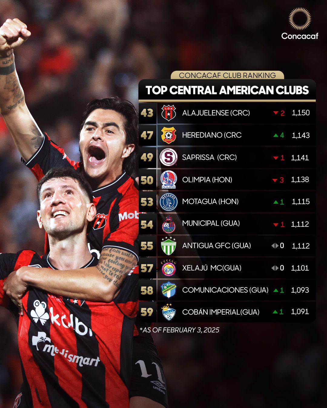 Conc... - Liga Nacional de Fútbol de la República de Guatemala | Facebook