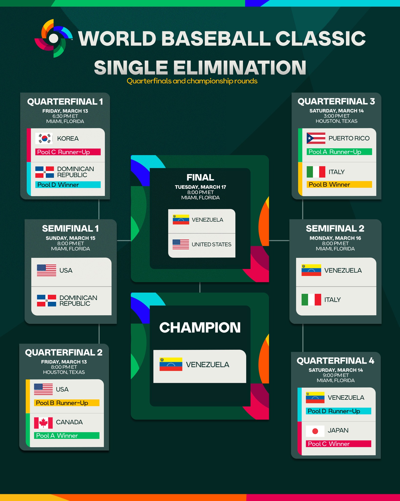 world baseball classic