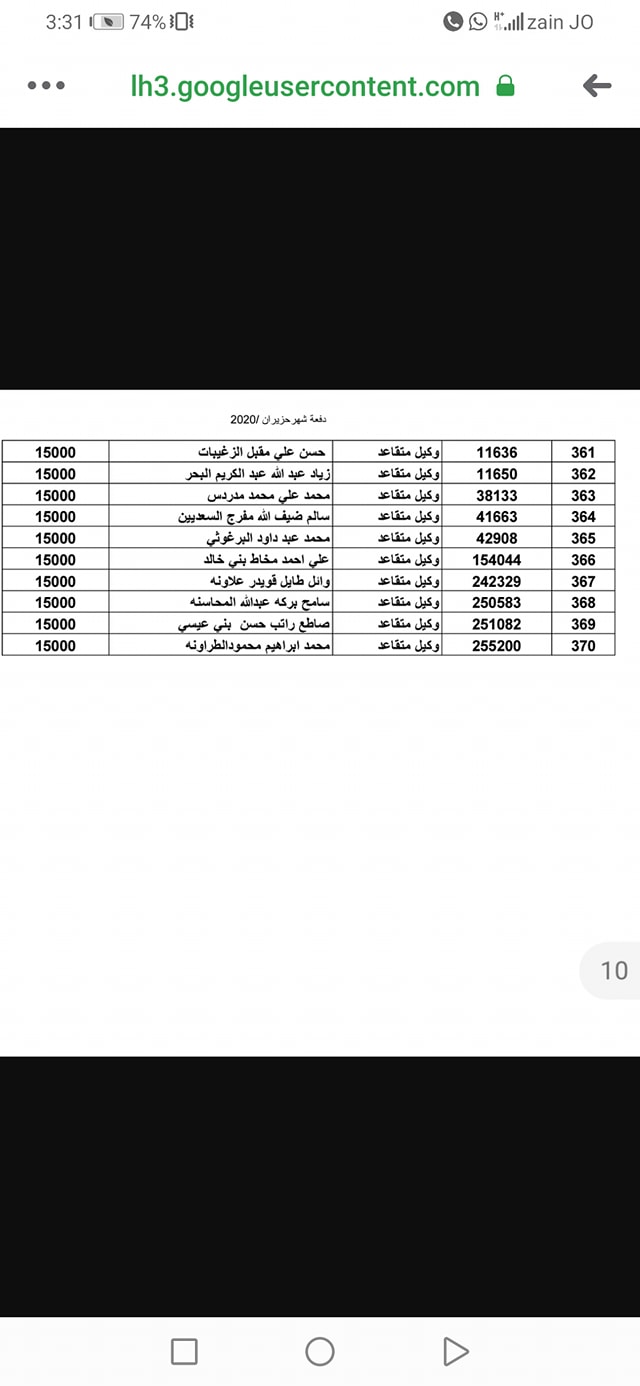 الاسكان العسكري اخر الاخبار الأردنية Facebook