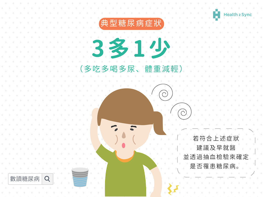 Health2Sync 智抗糖 - 💡 數讀糖尿病【什麼是三多一少】 如果你與你的家人有以下症狀 🔎...