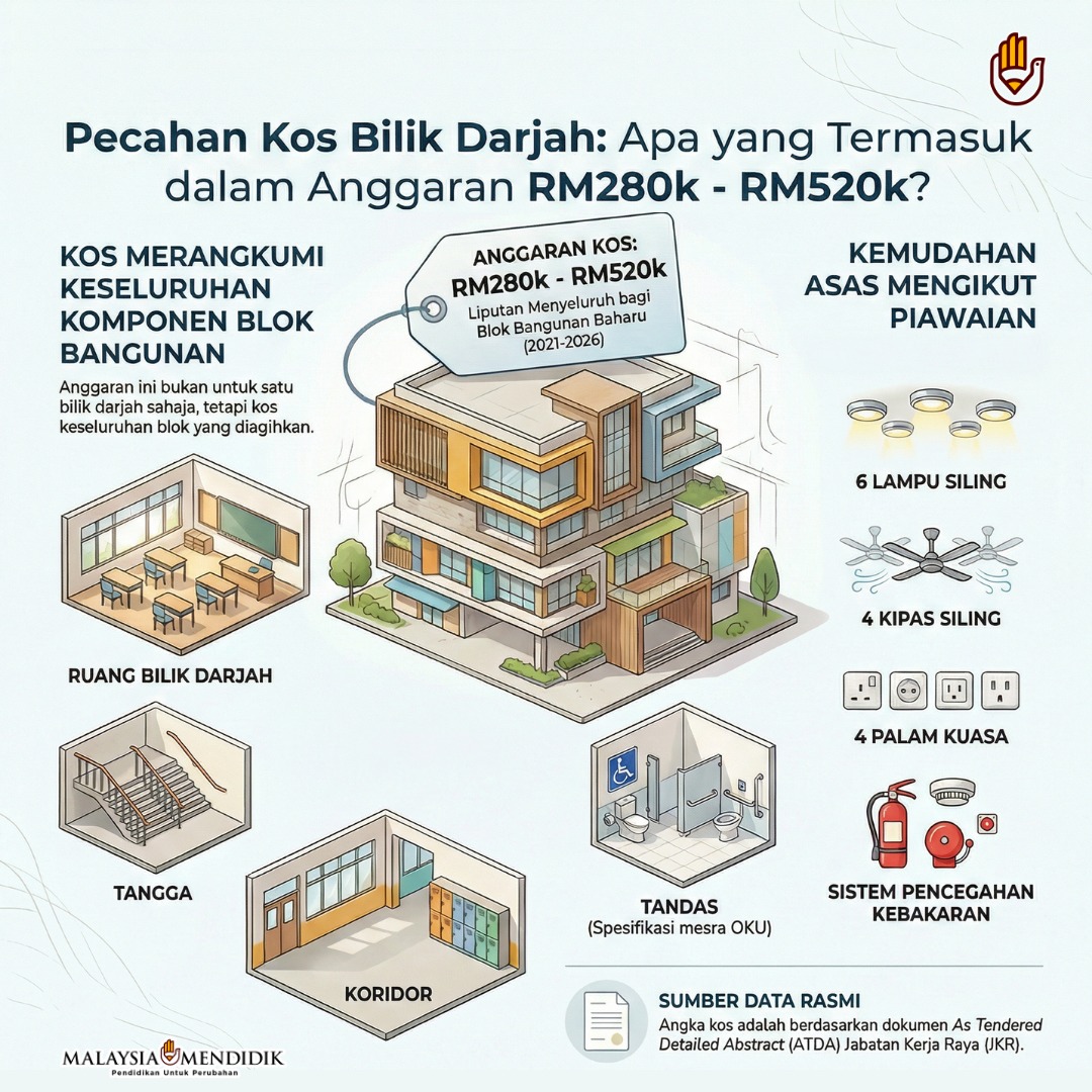 Malaysia - Selain tangga, tandas spesifikasi mesra OKU, koridor; setiap ...