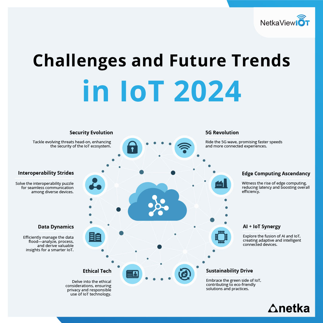 📡 Challenges... - Netka System RegTech & OpsTech Solutions | Facebook