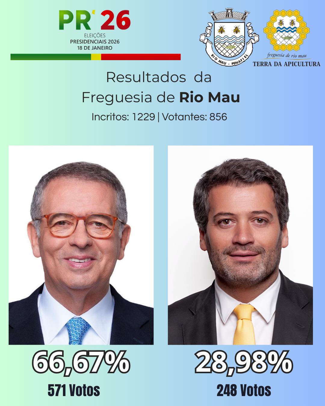 🗳️Eleições Presidenciais... - Junta de Freguesia de Rio Mau | Facebook