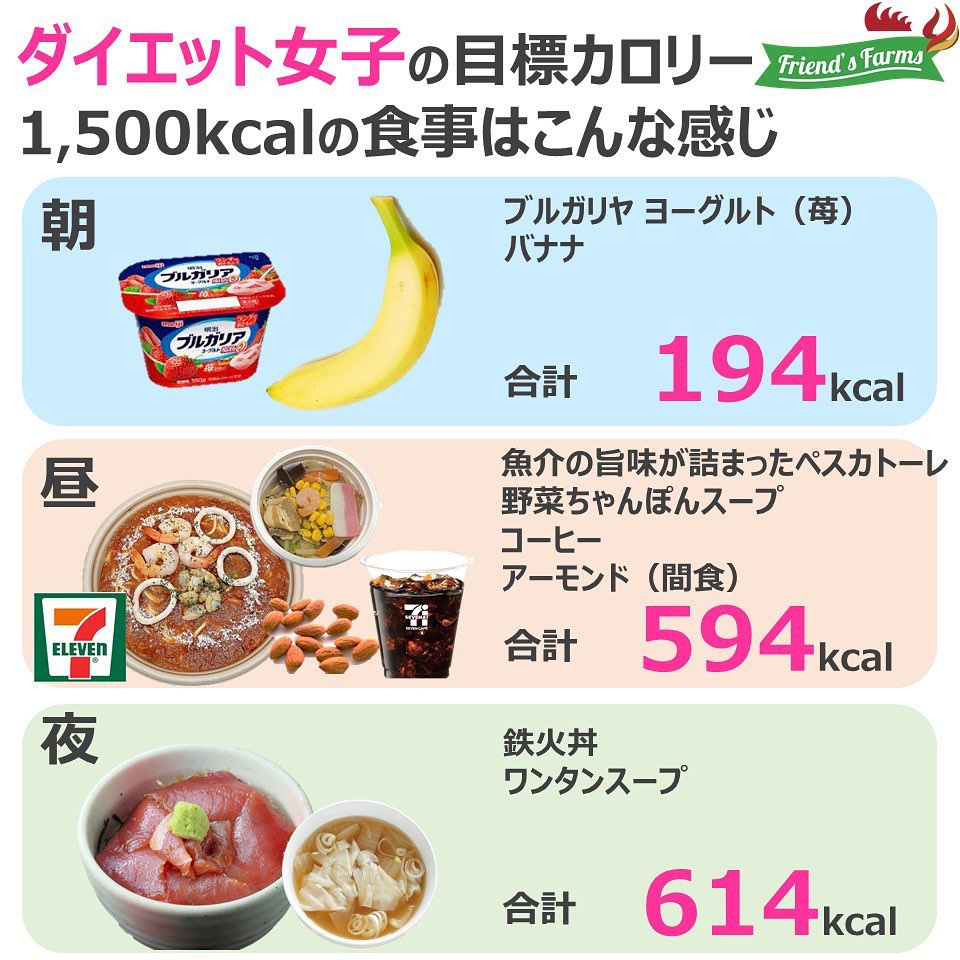 1 日 1500 キロカロリー