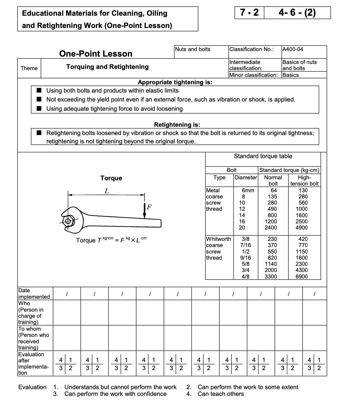 บทเรียนเฉพาะจุด (One Point Lesson)... - วิศวกรเค้นประสิทธิภาพ | Facebook