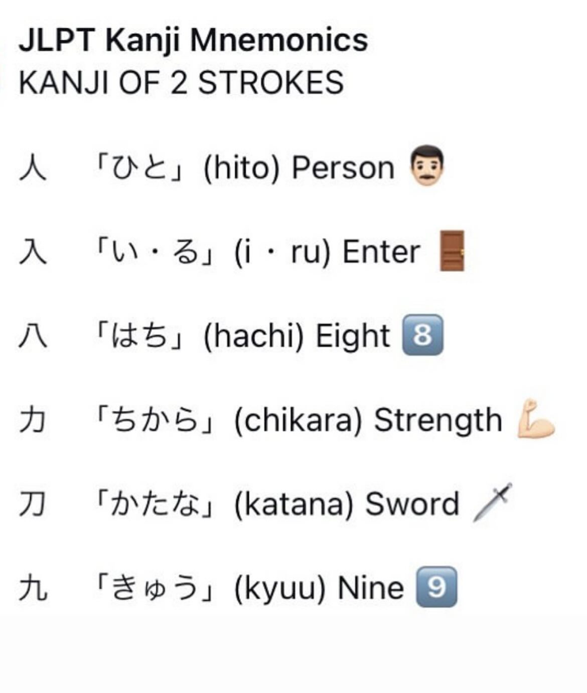 JLPT Kanji Mnemonics
