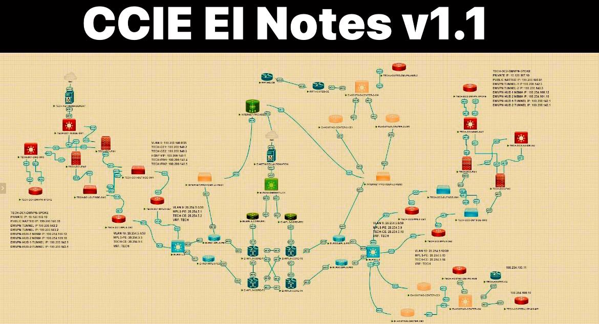 Router - 🚀🚀CCIE EI v1.1 Notes -PDF available for all Network Engineers ...