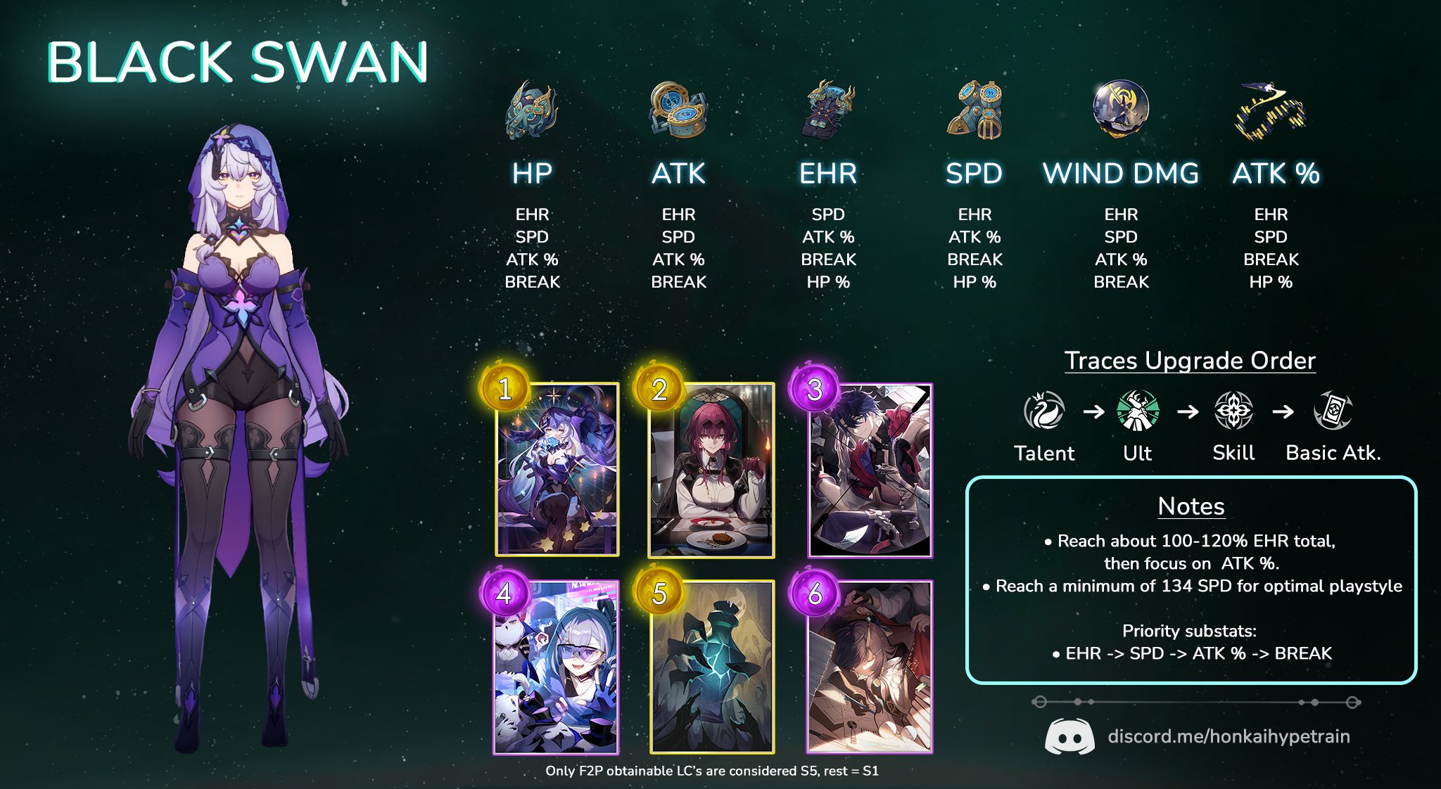 Guide 2.0 Honkai Star Rail Late... - KallenNyan Kai Ni Z