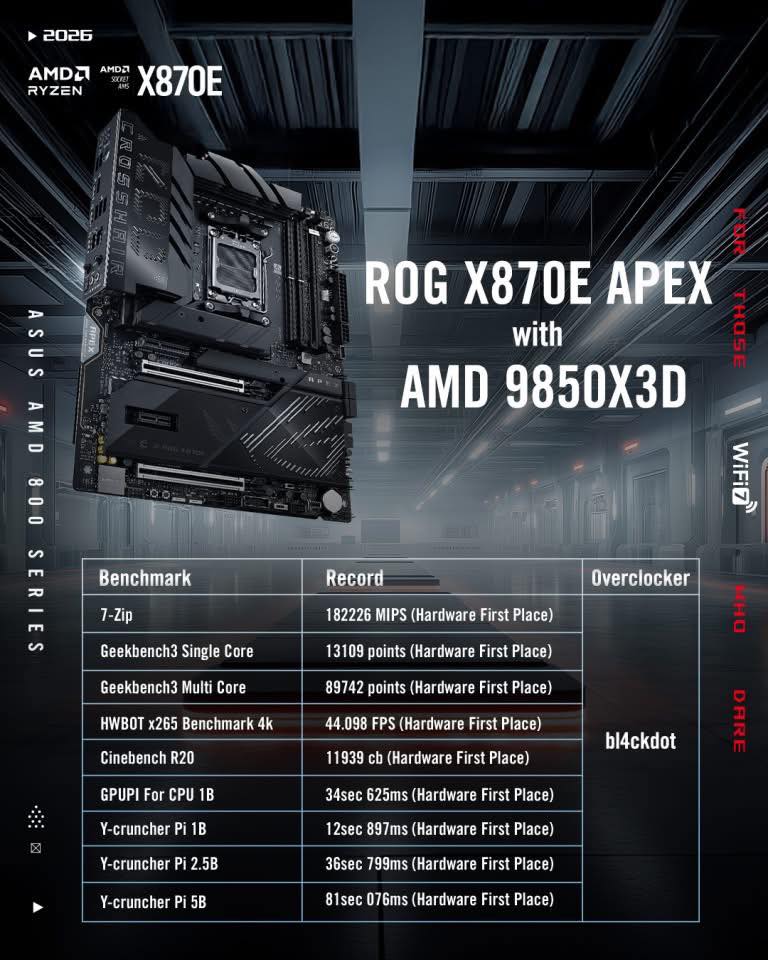 ASUS Republic of Gamers added a... - ASUS Republic of Gamers