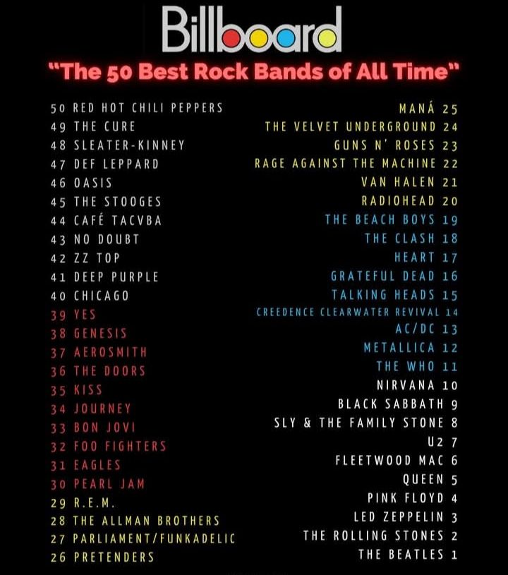 TAKE A GUESS On Billboard's list of the Top 100 Artists of the