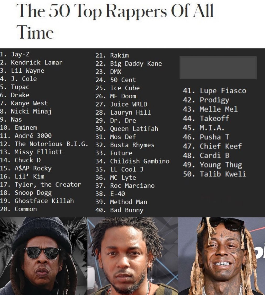 Hip Hop Forever - Forbes TOP 50 RAPPERS OF ALL TIME 👀💀 | Facebook