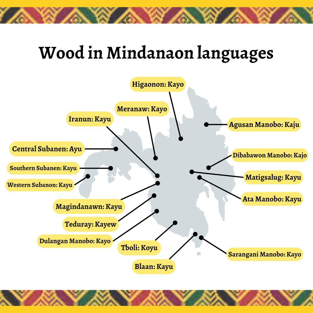 Austronesian Languages (Cognation & Comparing) | run🏃💨 Balinese: melaib ...