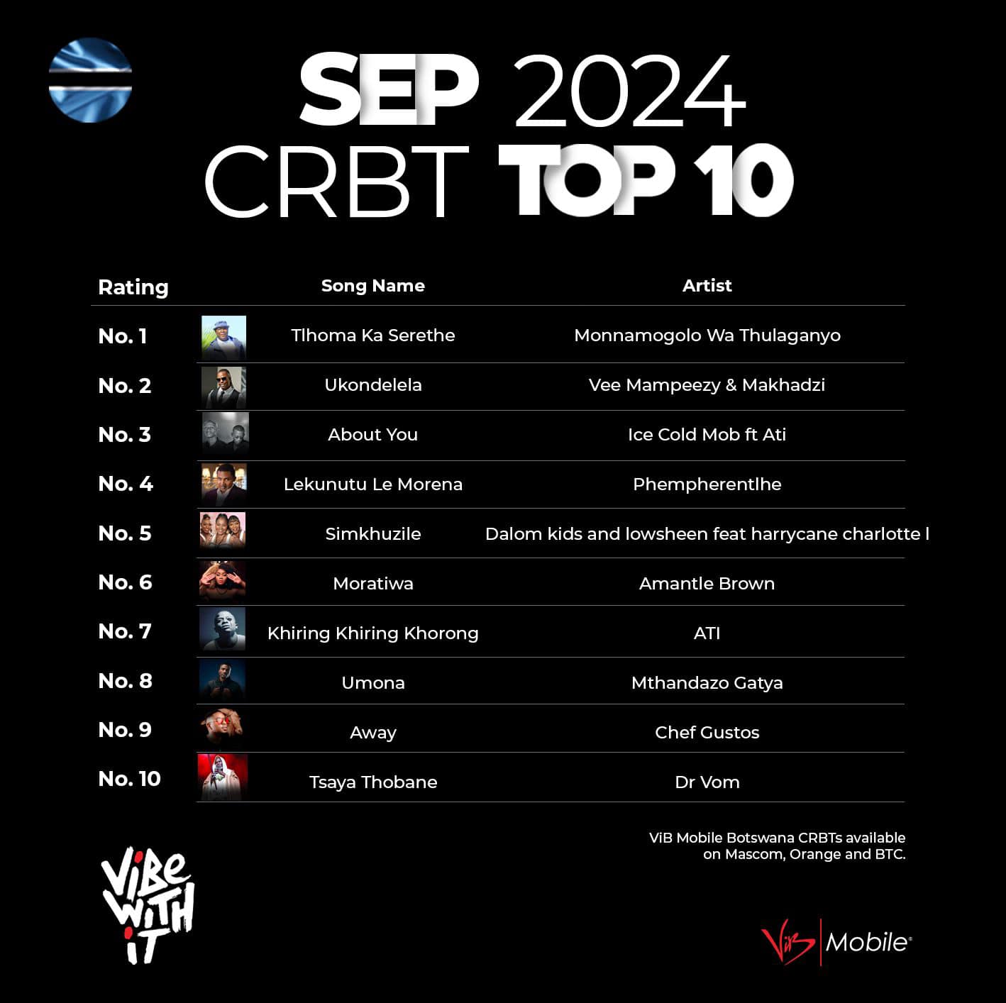 Congratulations to our CRBT... - ViB Mobile Botswana