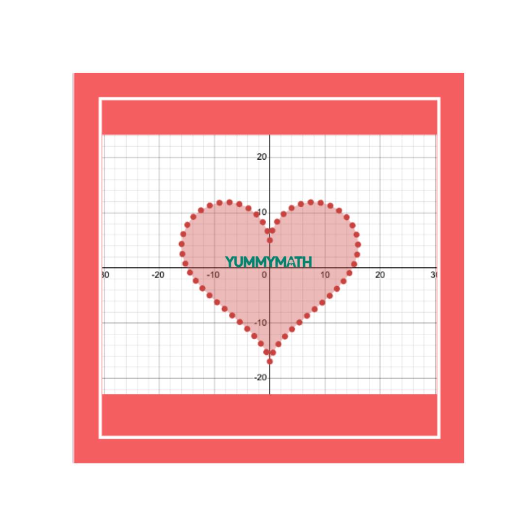Yummy Math