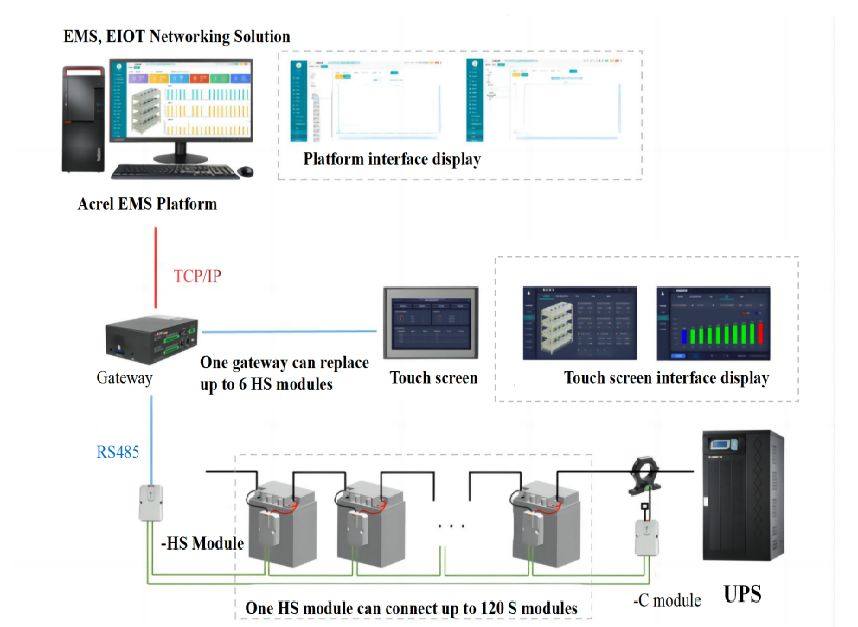 Lead-acid Battery Monitoring... - Acrel Electric Malaysia | Facebook