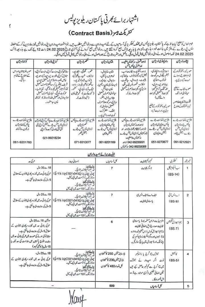 DIG Abdullah Sheikh, PSP