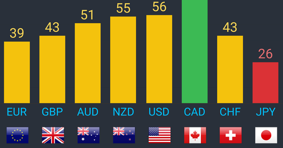 Forex Signal Currency Strength Meter
